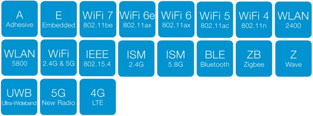 Block Diagram - Siretta Echo 44 5G C-Band & Wi-Fi® 7 Flexible Antennas